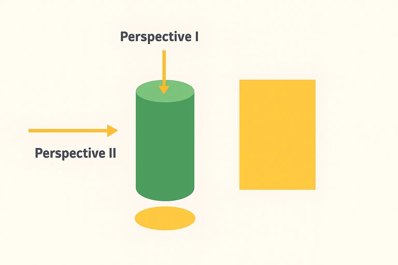 Illustration of a cylinder appearing as a circle or a rectangle depending on viewing perspective